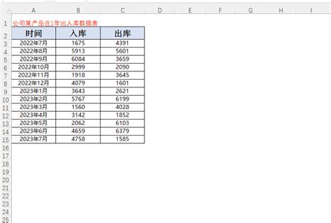 快速分析|Excel最全面最综合的数据快速分析快捷键“Ctrl+Q”作用。